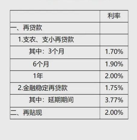 银行贷款利率最新动态解析