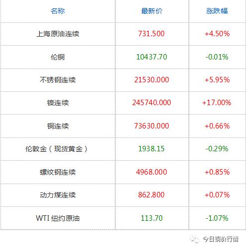 今日铜价动态分析与市场走势解读