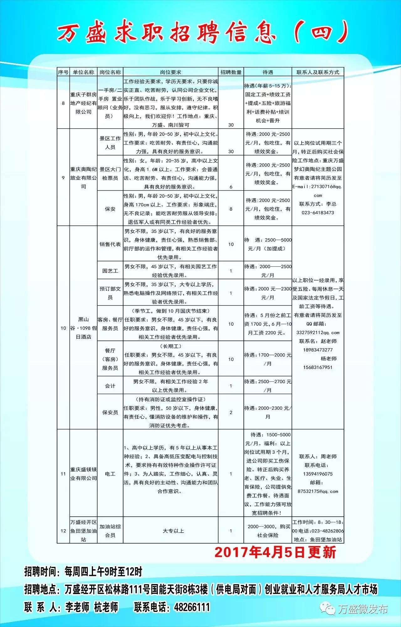 万州最新招聘信息汇总