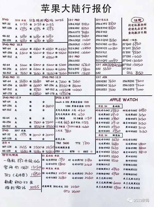 苹果手机最新报价表与市场动态分析概览