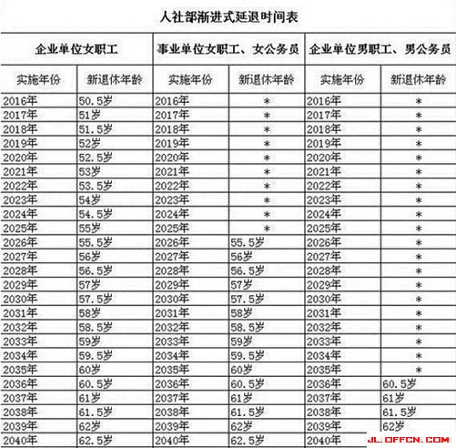 延迟退休年龄最新规定探讨，未来养老的挑战与机遇