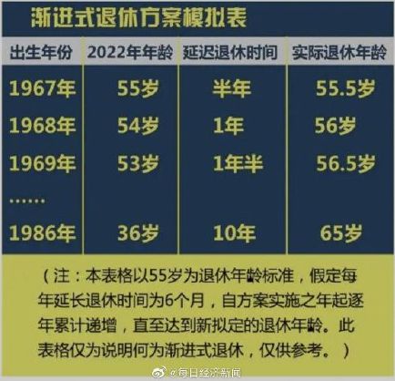 延迟退休最新方案应对双重挑战，人口老龄化与经济发展挑战的解决方案