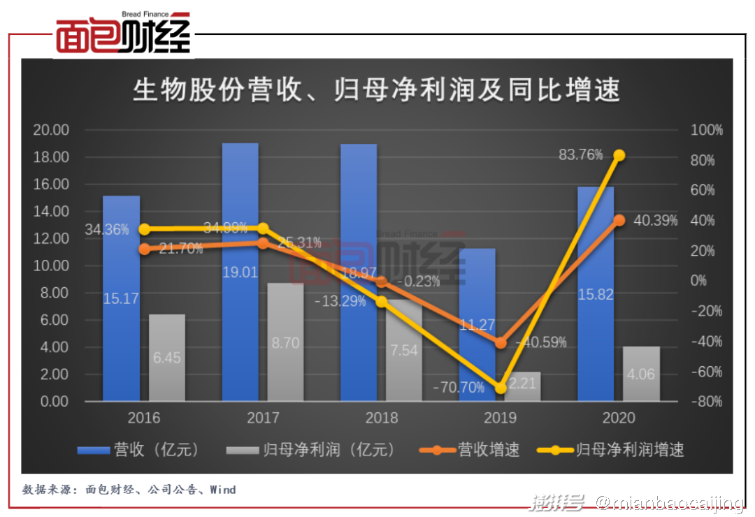 生物股份最新动态引领行业变革，开启生物经济新篇章