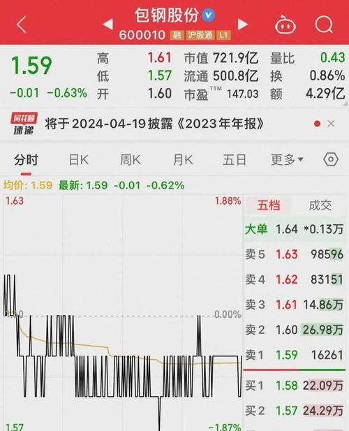 包钢股份最新消息综合报道