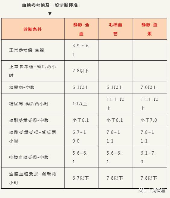 血糖值最新标准及其重要性解析