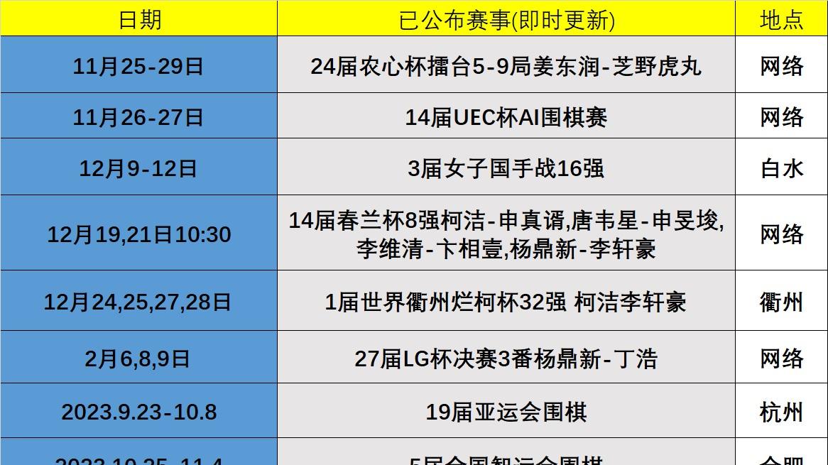 农心杯围棋激战持续，紧张对决引爆新一轮热潮！