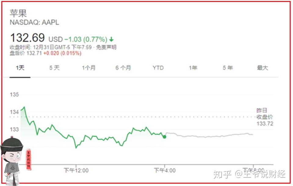 苹果最新股价及市场走势与未来展望分析