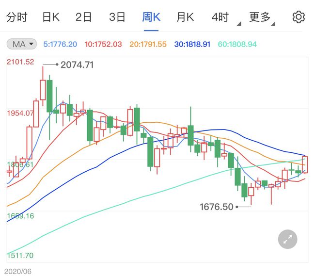 国际金价最新实时行情分析，趋势与展望