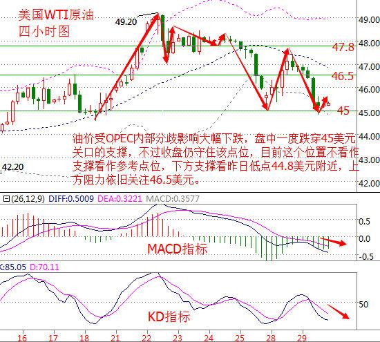 全球能源市场趋势展望，最新国际原油走势图与前景展望