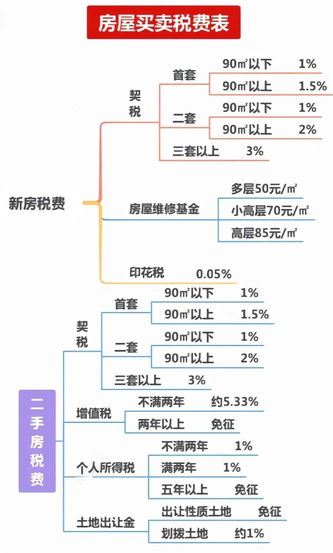 契税税率最新规定及其对市场的影响分析