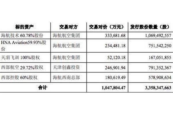 海航控股最新消息全面解读