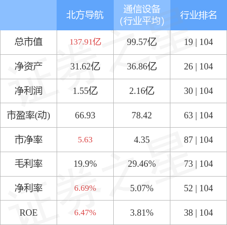 北方导航引领技术革新，开启未来导航新纪元