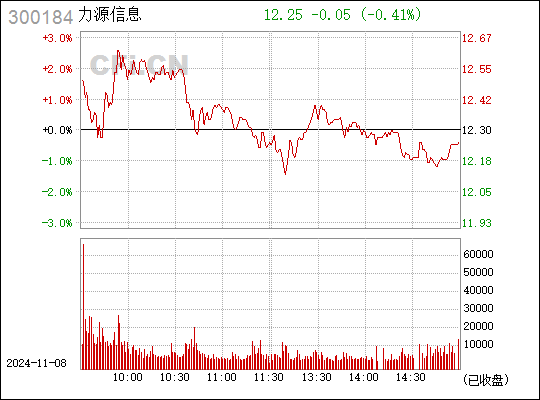 力源信息最新动态全面解读