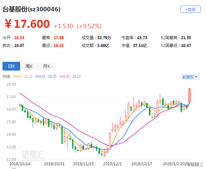 台基股份最新消息全面解读