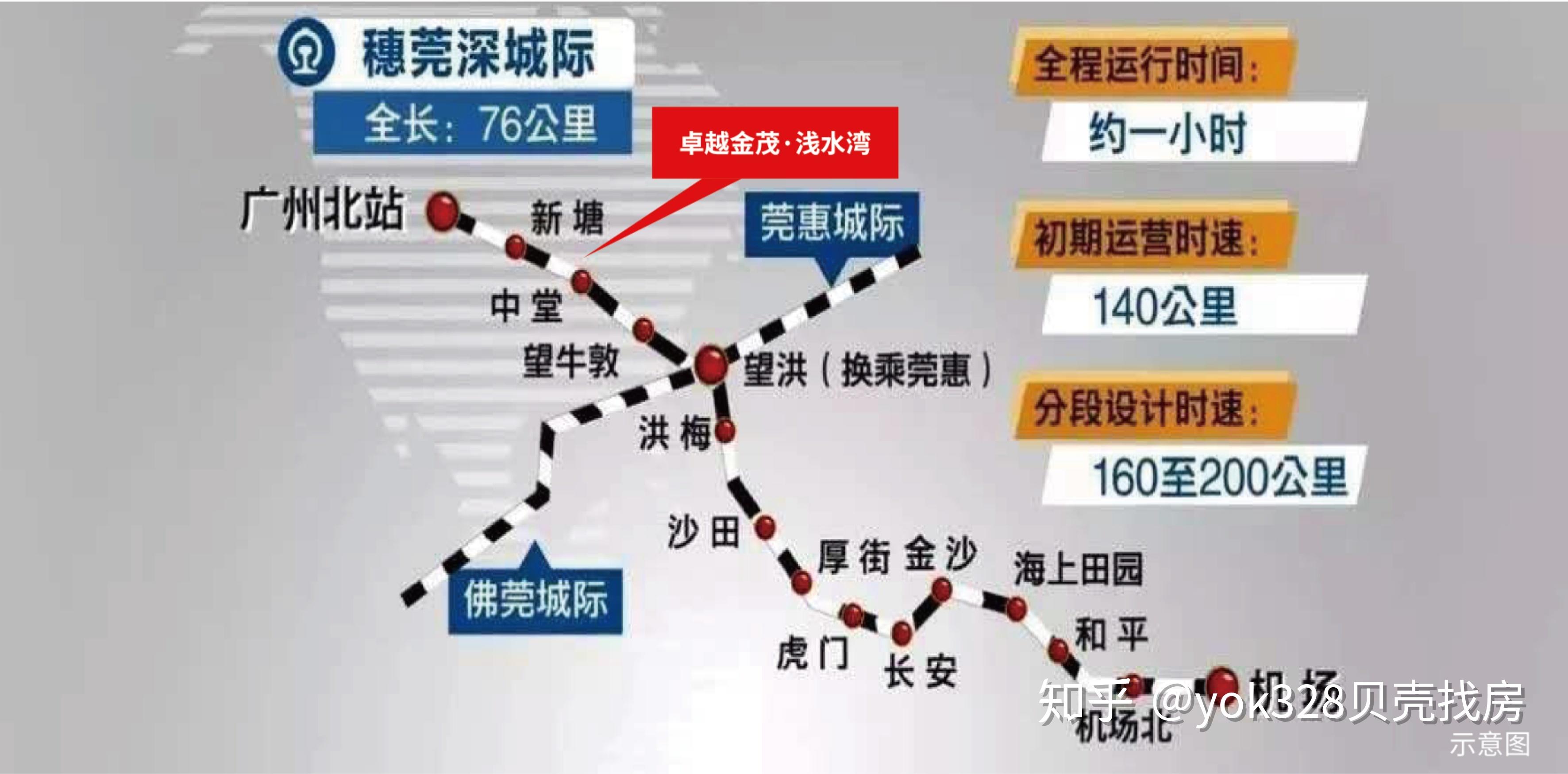 穗莞深城轨最新线路图，珠三角交通枢纽连接线