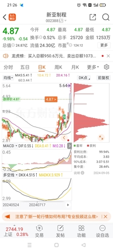 新亚制程最新动态全面解读