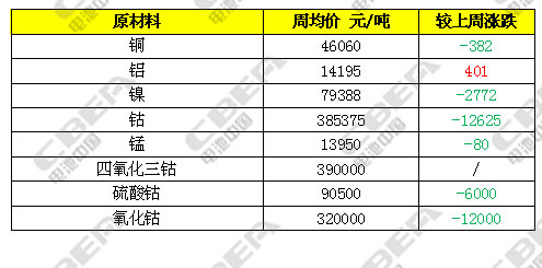 不败的传说 第3页