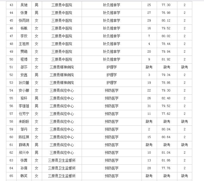 西安咸阳机场最新招聘动态及其行业影响分析