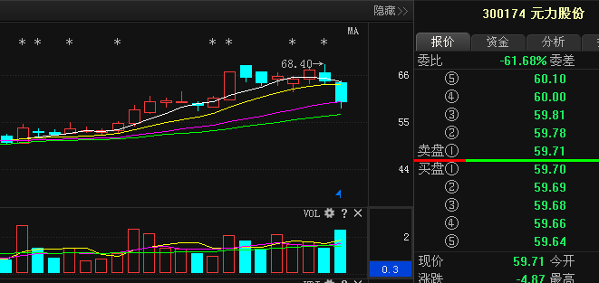 元力股份最新消息全面解读分析