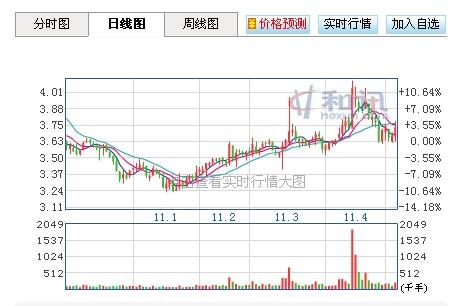 飘逸的云 第3页