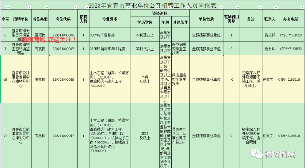 宜春就业网最新招聘信息汇总