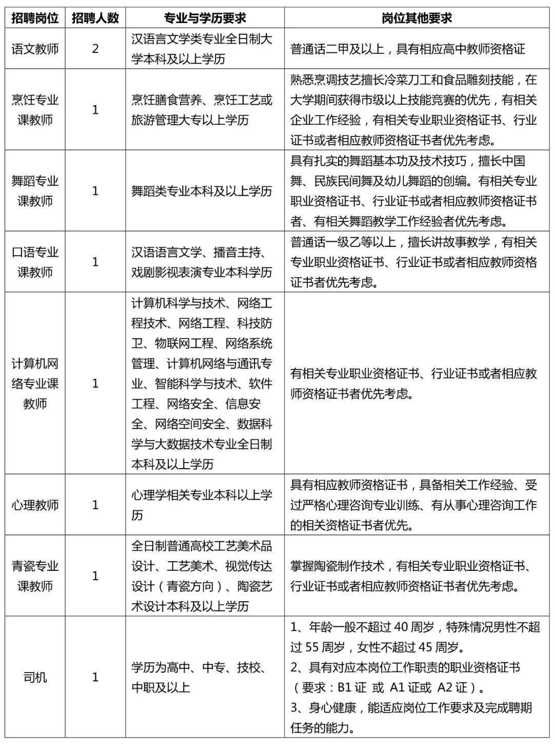 慈溪人才网最新招聘信息汇总