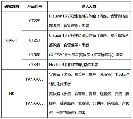 最新CART免疫治疗临床招募，生命新篇章的机遇与挑战之门开启