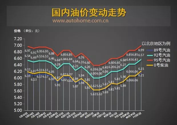 今日汽油价格调整最新动态，市场走势及影响因素深度解析