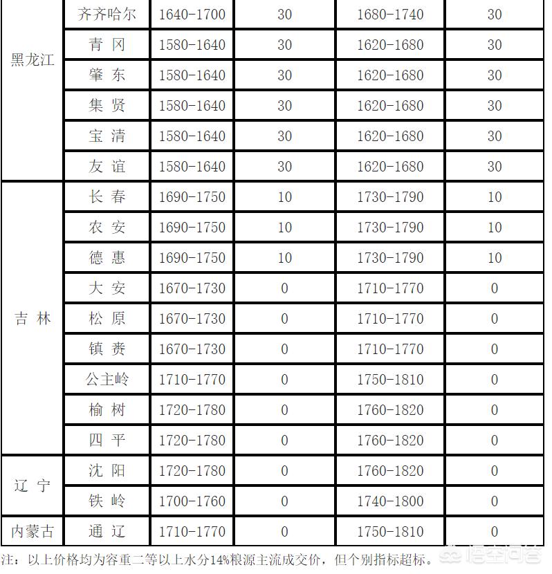 玉米最新价格行情分析今日报告