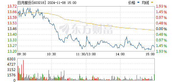 日月股份最新动态全面解析