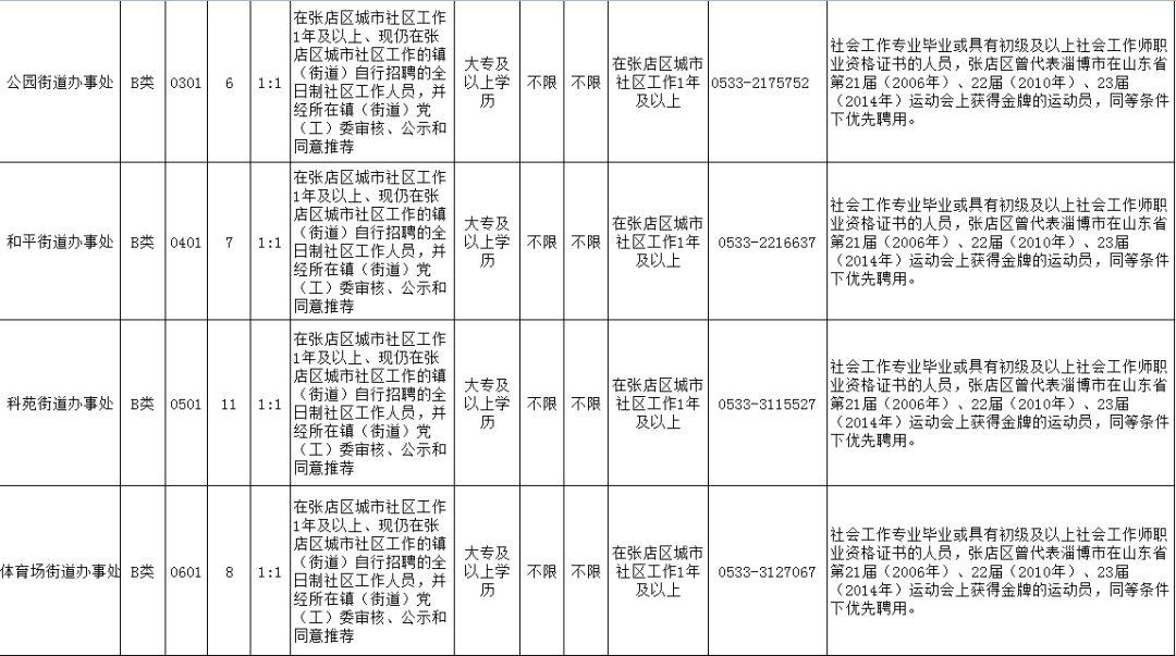 博山最新招聘动态更新