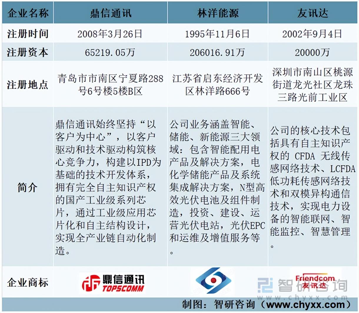 鼎信通讯最新消息全面解读