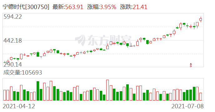 宁德时代股票动态，市场走势、业绩展望与行业洞察