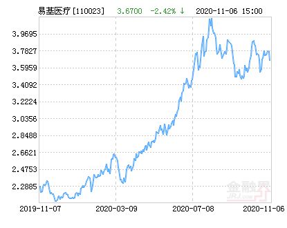 全面解析今日最新净值，深度了解关于基金代码110023的净值查询