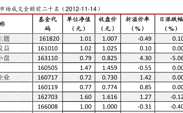 全面解读，今日最新净值公布，关于110022基金净值查询结果分析