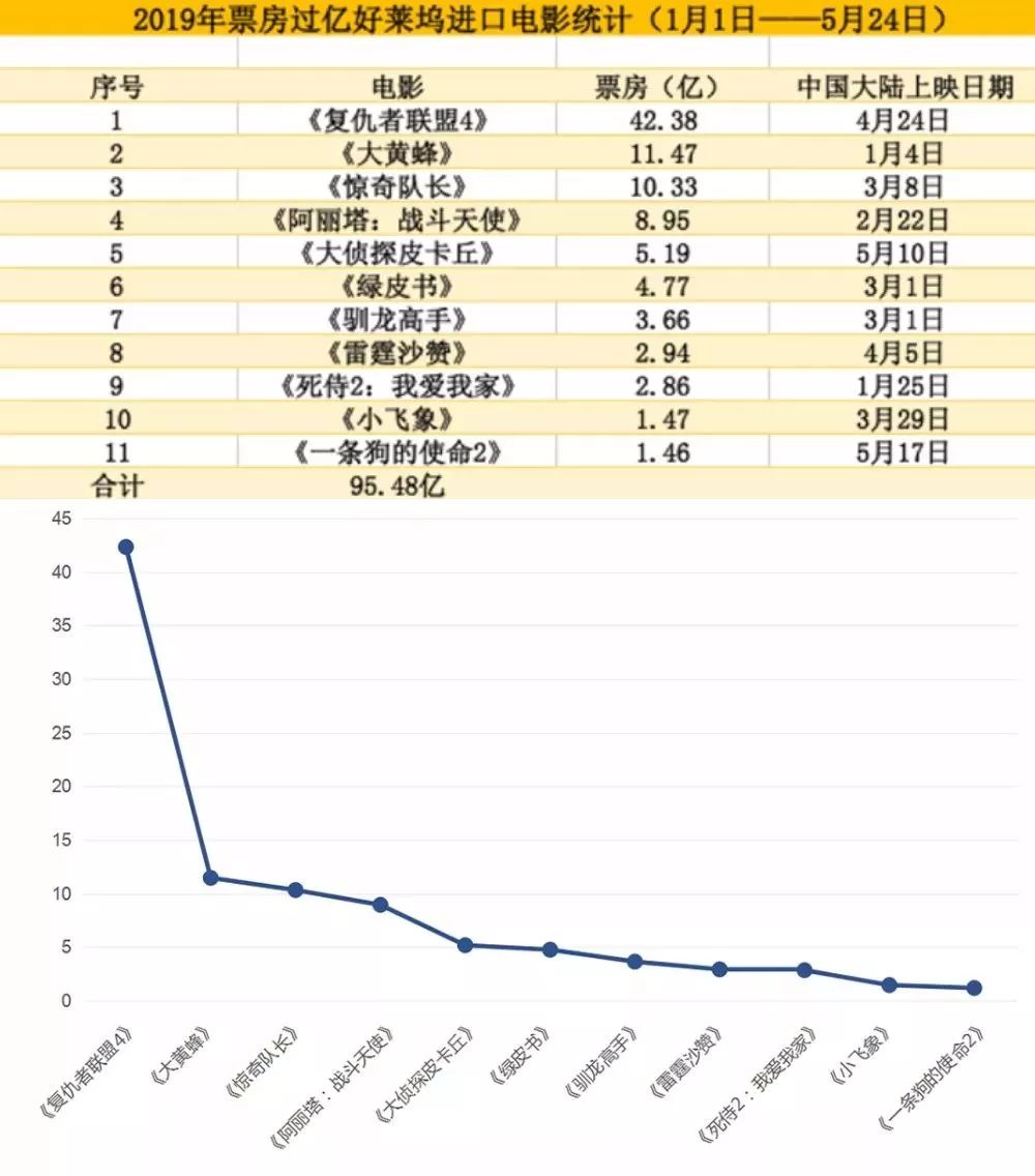 电影市场繁荣背后的挑战与最新票房统计分析