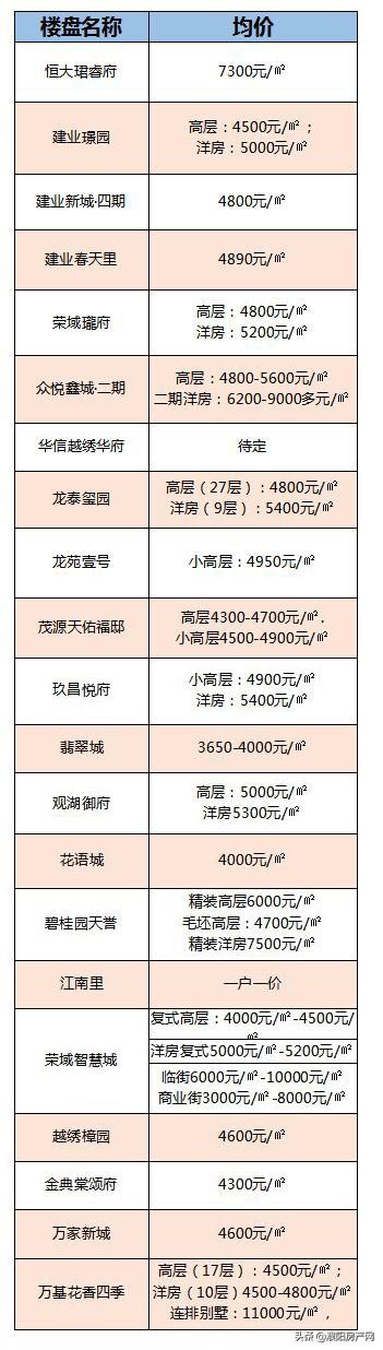 濮阳房价走势最新消息，市场分析与未来预测