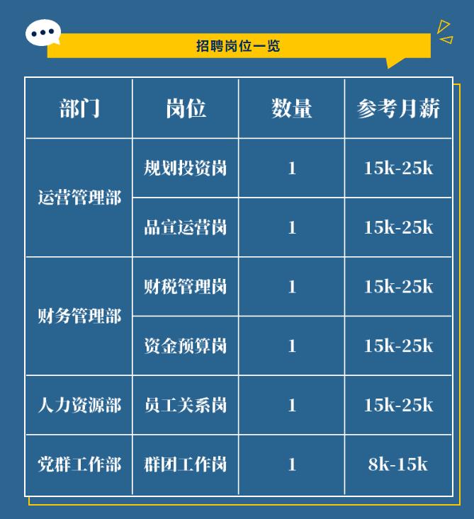 番禺俊才网最新招聘动态，打造人才高地，助力企业腾飞发展