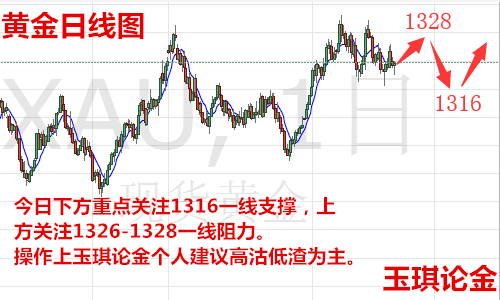 今日原油操作最新分析与策略指南