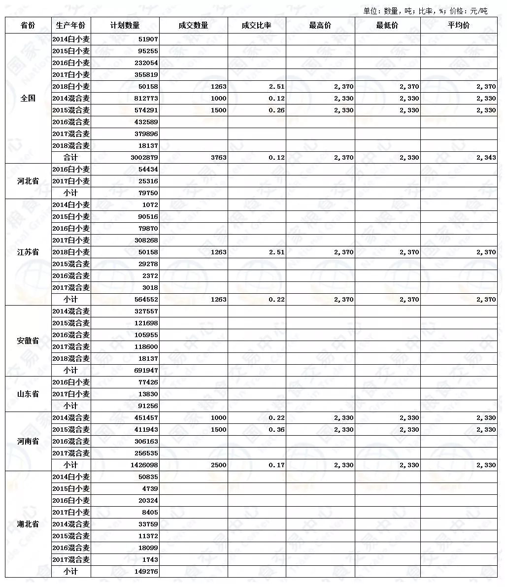 小麦最新价格走势解析，影响因素深度剖析