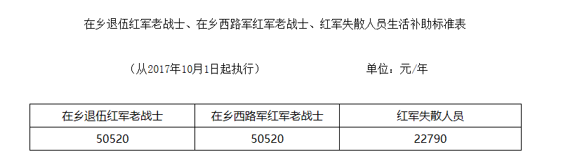 伤残军人优抚政策更新，最新消息与关怀深化