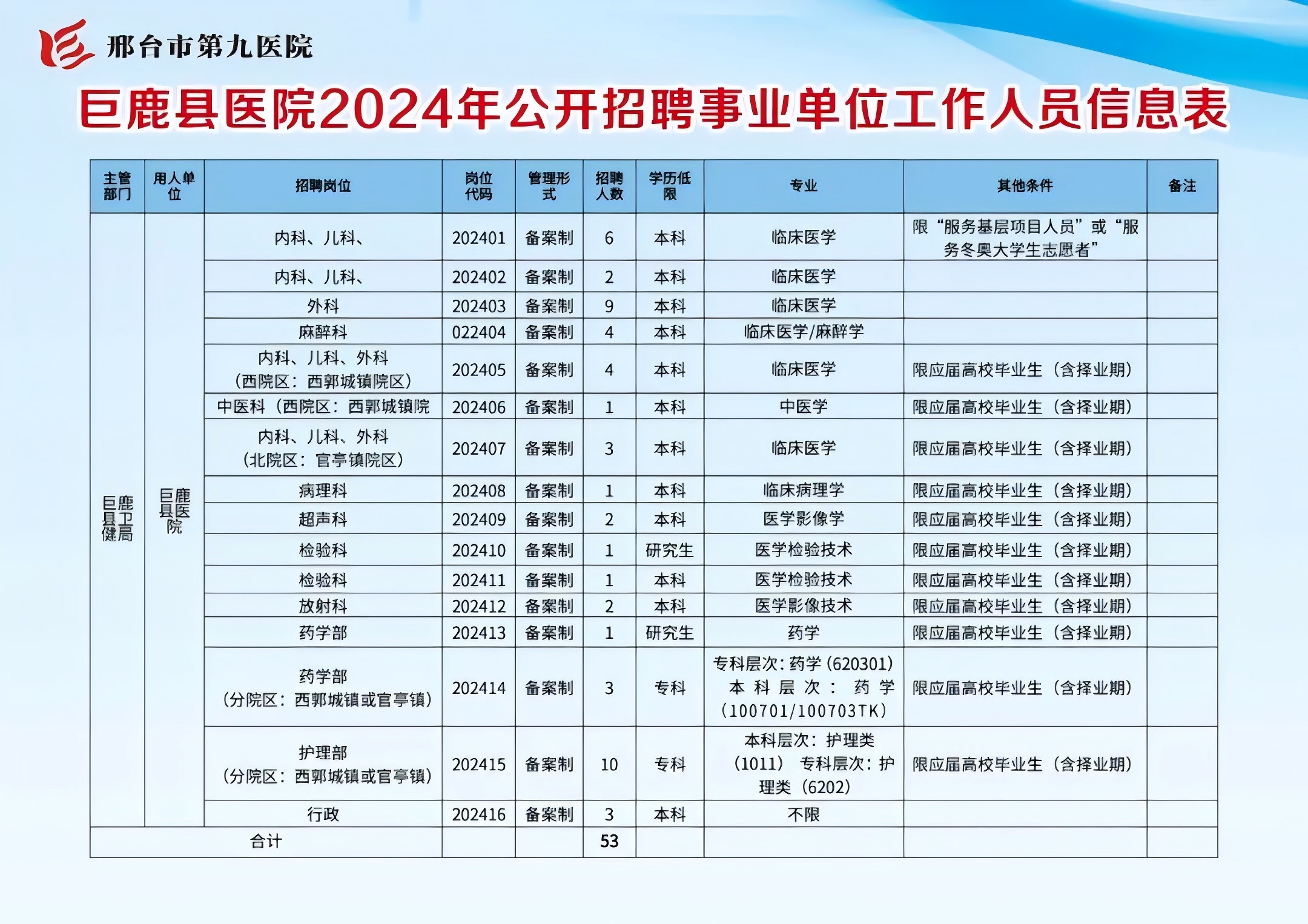 巨鹿招聘网最新消息全面解析