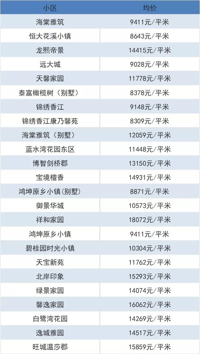 宝坻二手房市场深度解析，最新房价消息、市场走势与购房策略探讨