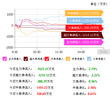 全面解读，最新消息揭示的关于600711的最新动态