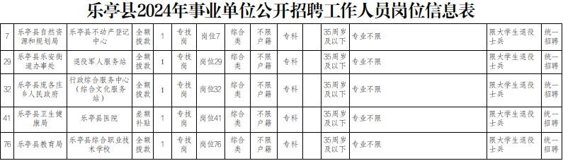 乐亭今日最新招聘信息汇总