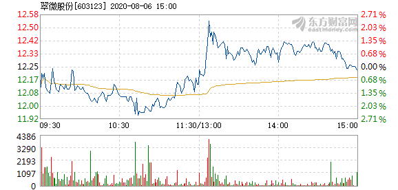 翠微股份股票最新消息全面解读与分析