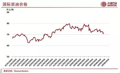 今日国际原油最新价格行情与影响因素深度解析