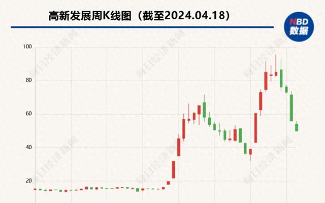 工大高新重组最新动态，深度解析及前景展望