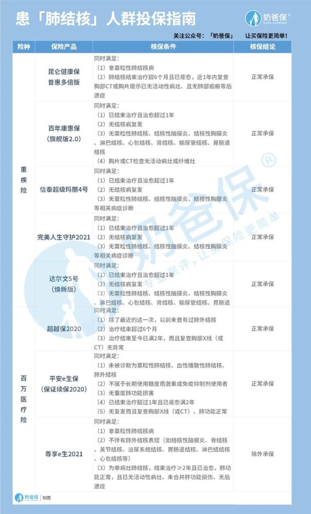 固容规最新版2021解读与应用探讨