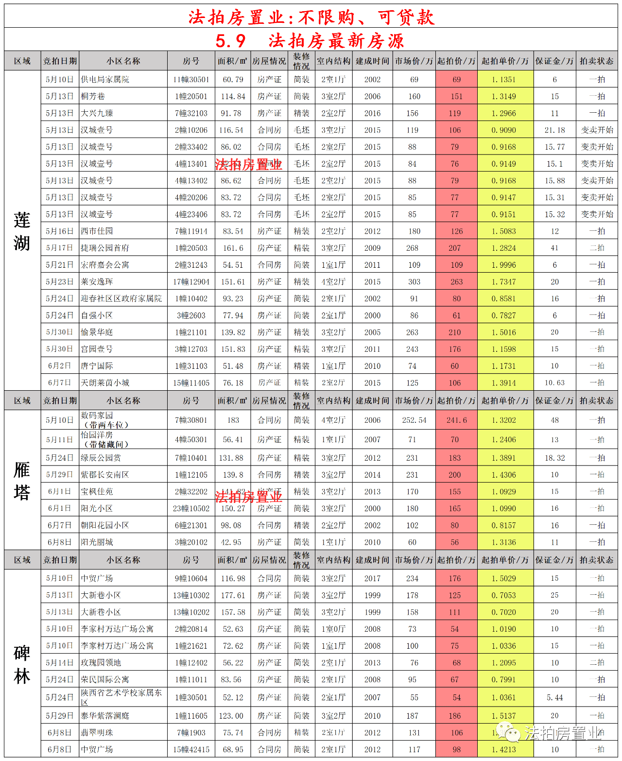 临河汽车站时刻表及相关信息详解